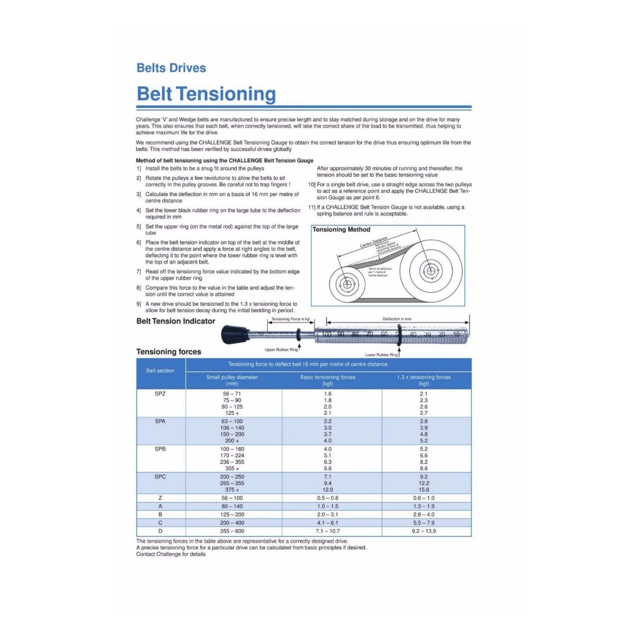 Challenge Belt Tension Gauge For V Wedge Belt A B C SPZ SPA SPB